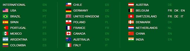 which countries green panthera is in