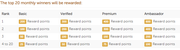 univox wall of fame monthly reward