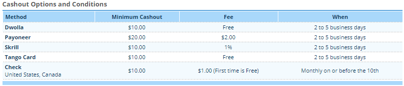 clixsense payout fees overview