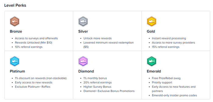 prizerebel level perks