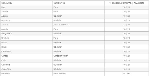 surveyeah payout threshold