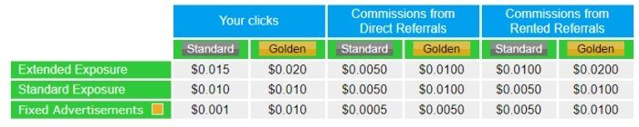 neobux membership types