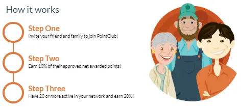 Is PointClub a Scam or Powerful Survey Site? (User Review)