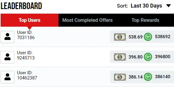 grabpoints top earners