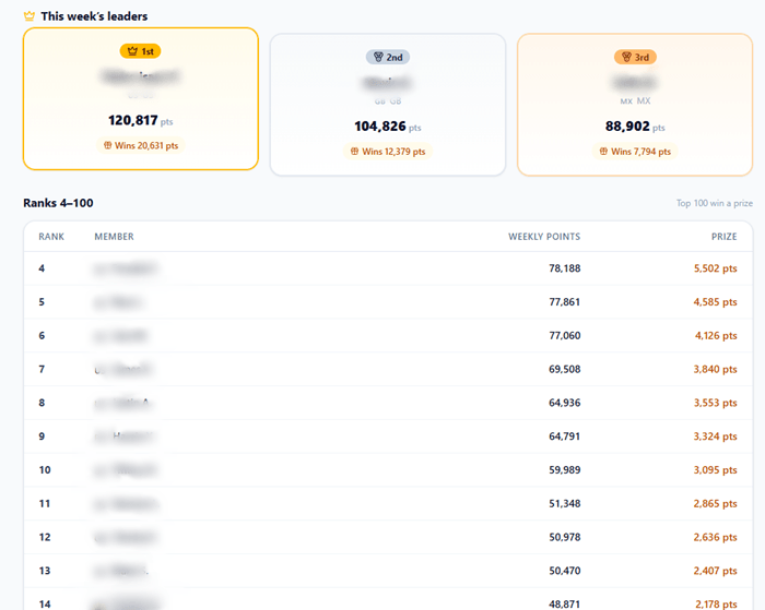 leaderboard of grabpoints