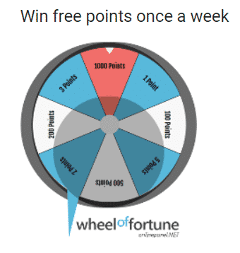 onlinepanel net wheel of fortune