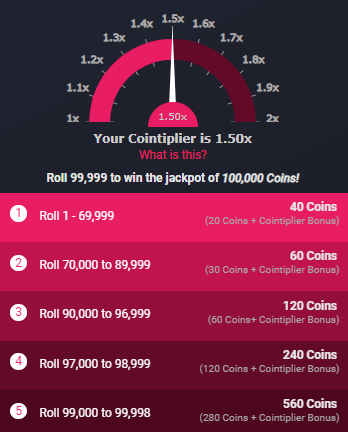 recompensas de faucet cointiply