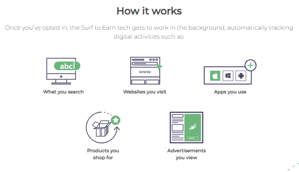 surf to earn overview