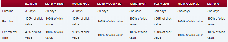 scarlet clicks membership levels