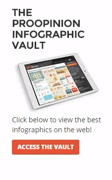 proopinion infographic vault