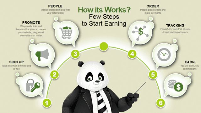 panda cash back referral program
