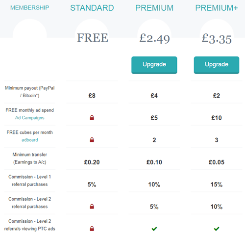 you cubez membership upgrade