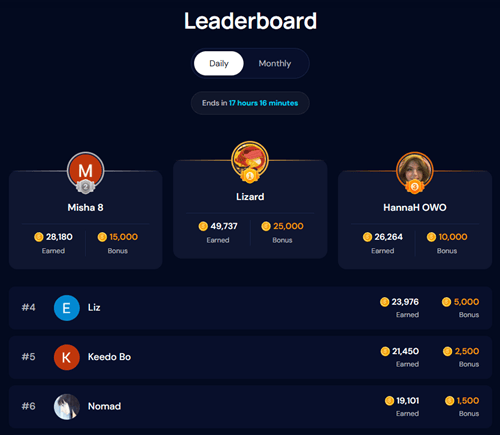 gain gg leaderboard