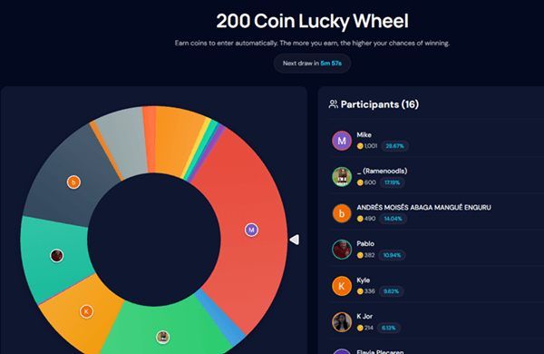 gain gg lucky wheel