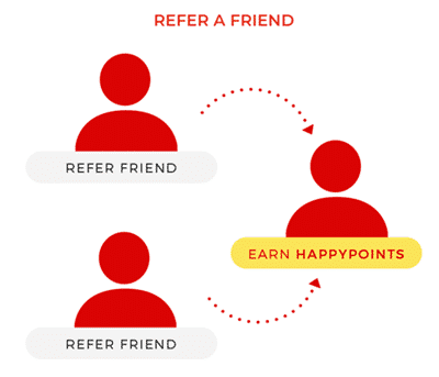 happydot referral program