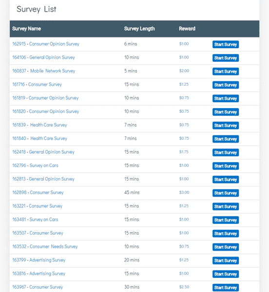 global survey group paid surveys