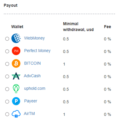 2captcha Payment