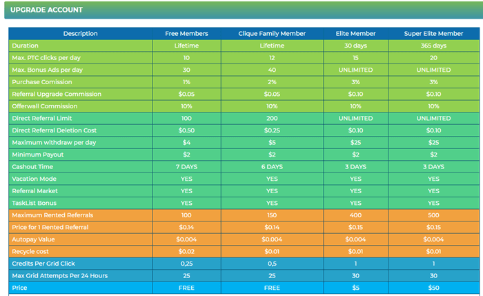 Membership Levels Of Gpthub