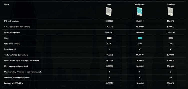 Membership Upgrade Of Litegpt