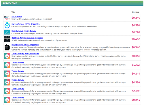 Paid Surveys Of Gpthub