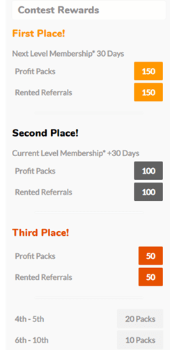 Linxium Referral Contest Prizes