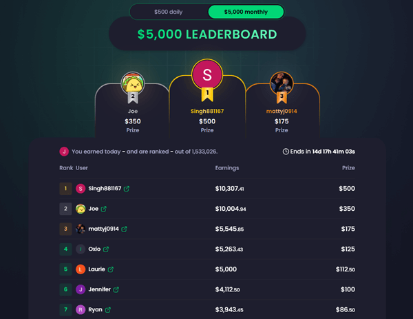 freecash leaderboard contests