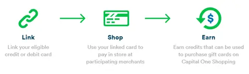Capital One Shopping Local Offers
