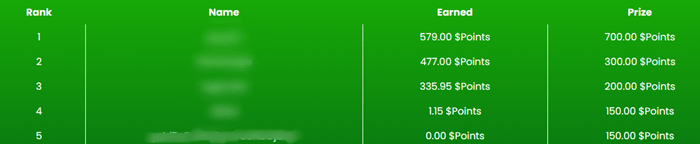 paidpoints leaderboard