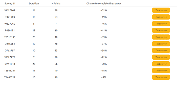 surveyo24 paid surveys