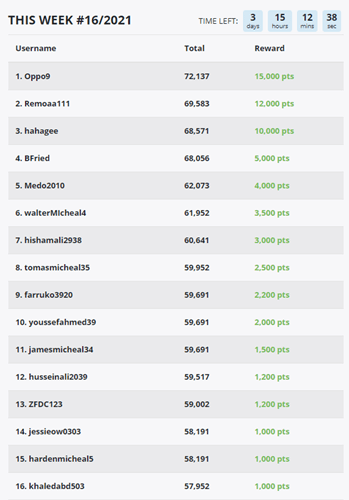 top earners on getpaidto