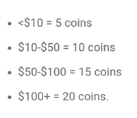 breakdown of rewards on receipt hog