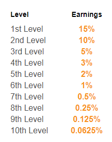 referral program earnings of cryptotab