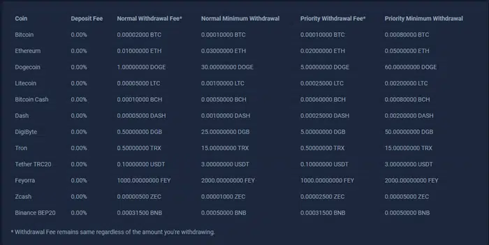 withdrawal fees of faucetpay 