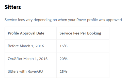 rover service fee