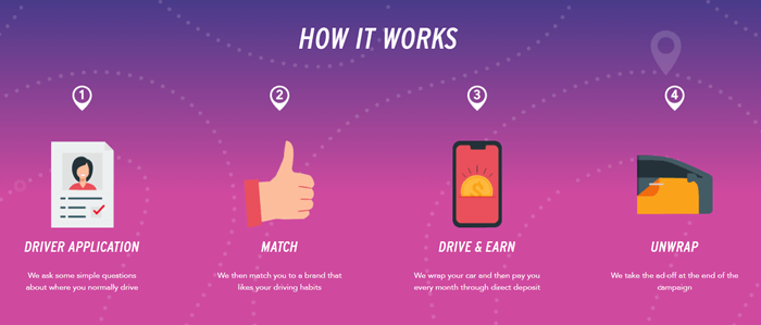 how to earn from carvertise