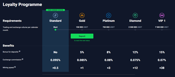 increasing mining speed on stormgain