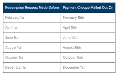 payment method of canview connect