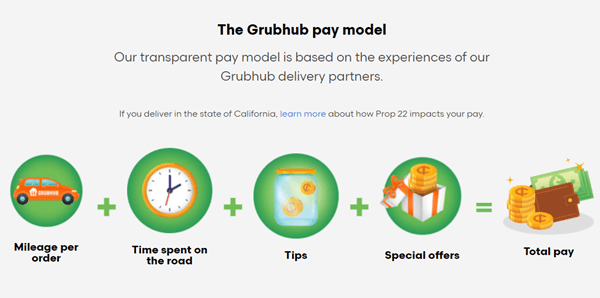 grubhub pay model
