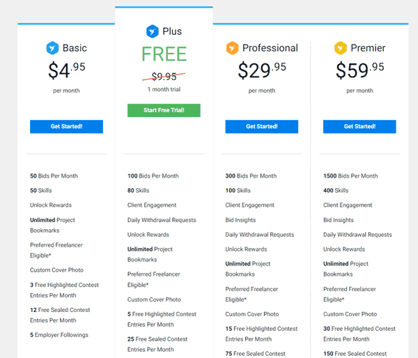 freelancer membership plans