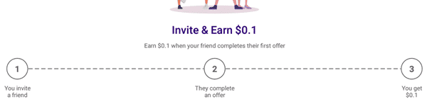 referral program of rewardr