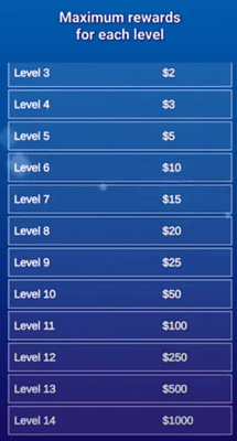 maximum rewards per level