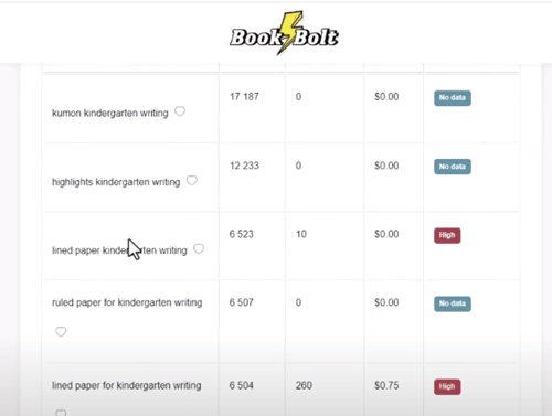 search volume on book bolt