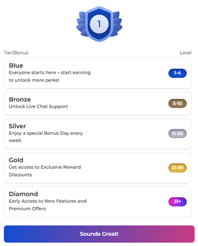 membership levels of prime opinion