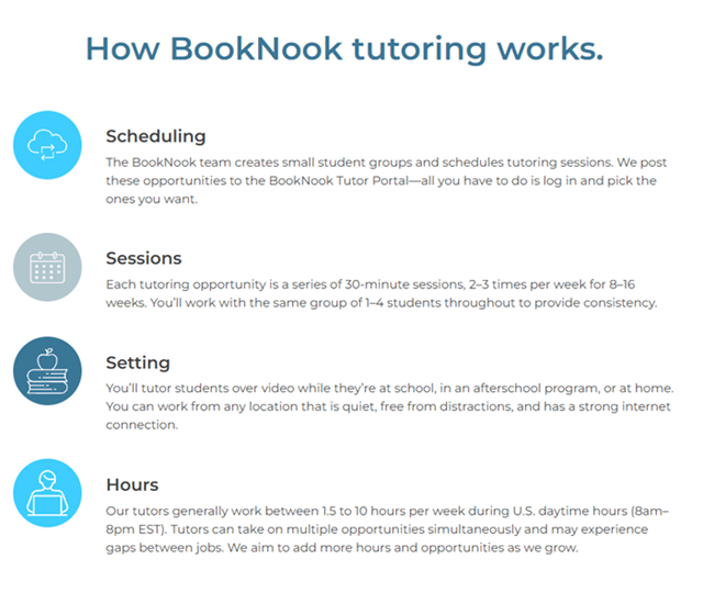 how to earn from booknook