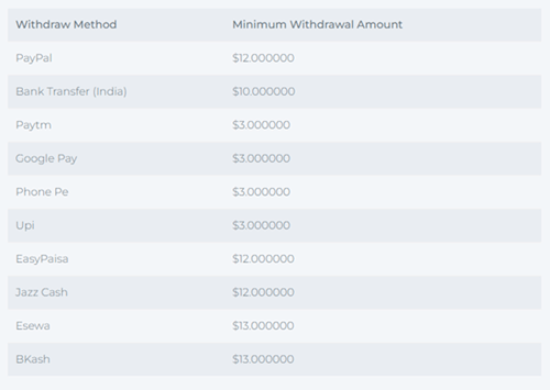 payment methods of bindaas links