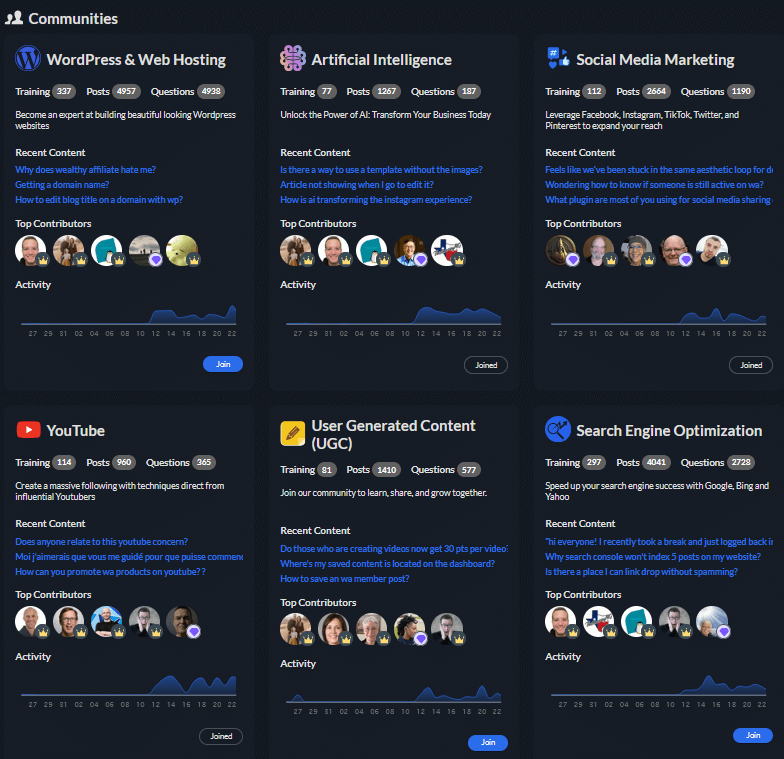 wealthy affiliate communities overview
