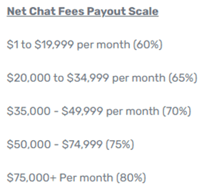 earning potential of premium chat