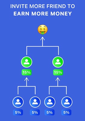 referral program of plus test