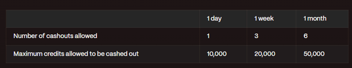 cashout limit of yupp