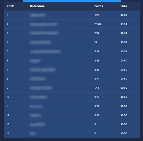 tapnoon leaderboard contest